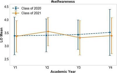 An Outcomes-Based Framework for Integrating Academics With Student Life to Promote the Development of Undergraduate Students’ Non-cognitive Skills